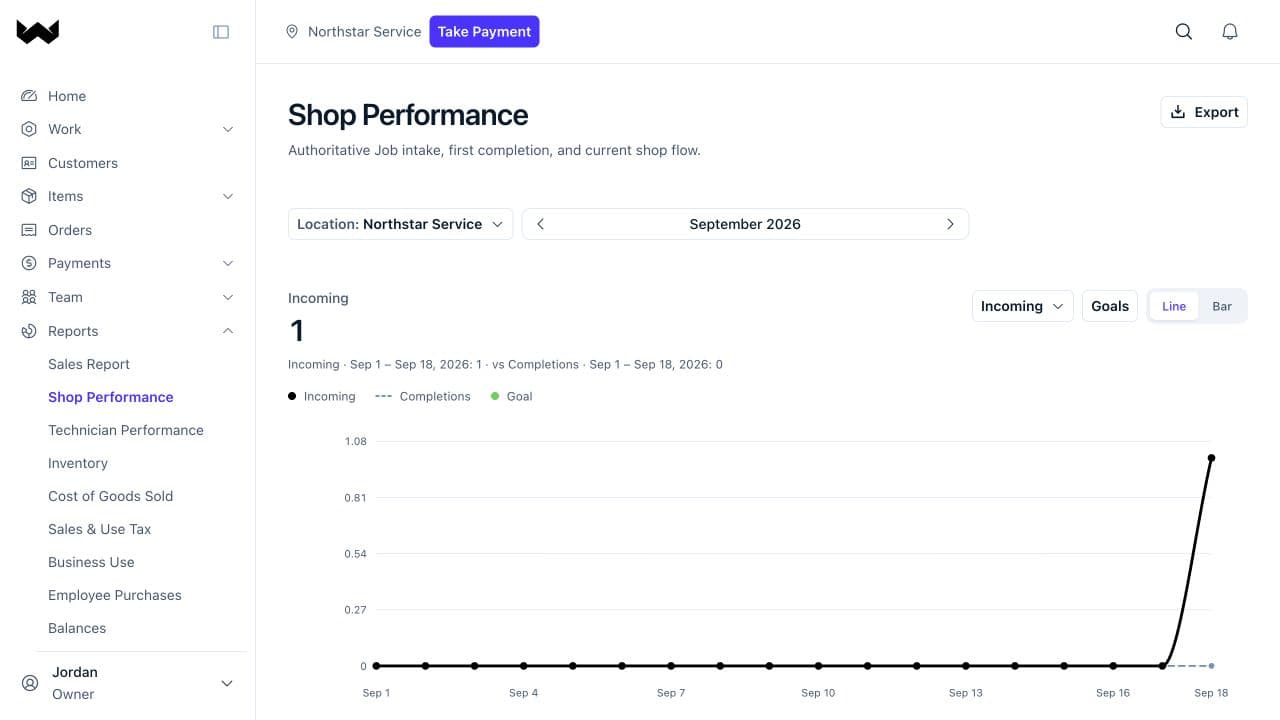 Actual Workbase reporting screen with synthetic demo data